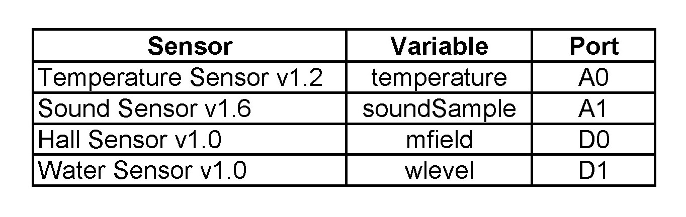 Arduino Sensor variable Table