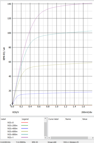 figure 12 simetrix p04 active plot dual nmos 7nm id vs vds