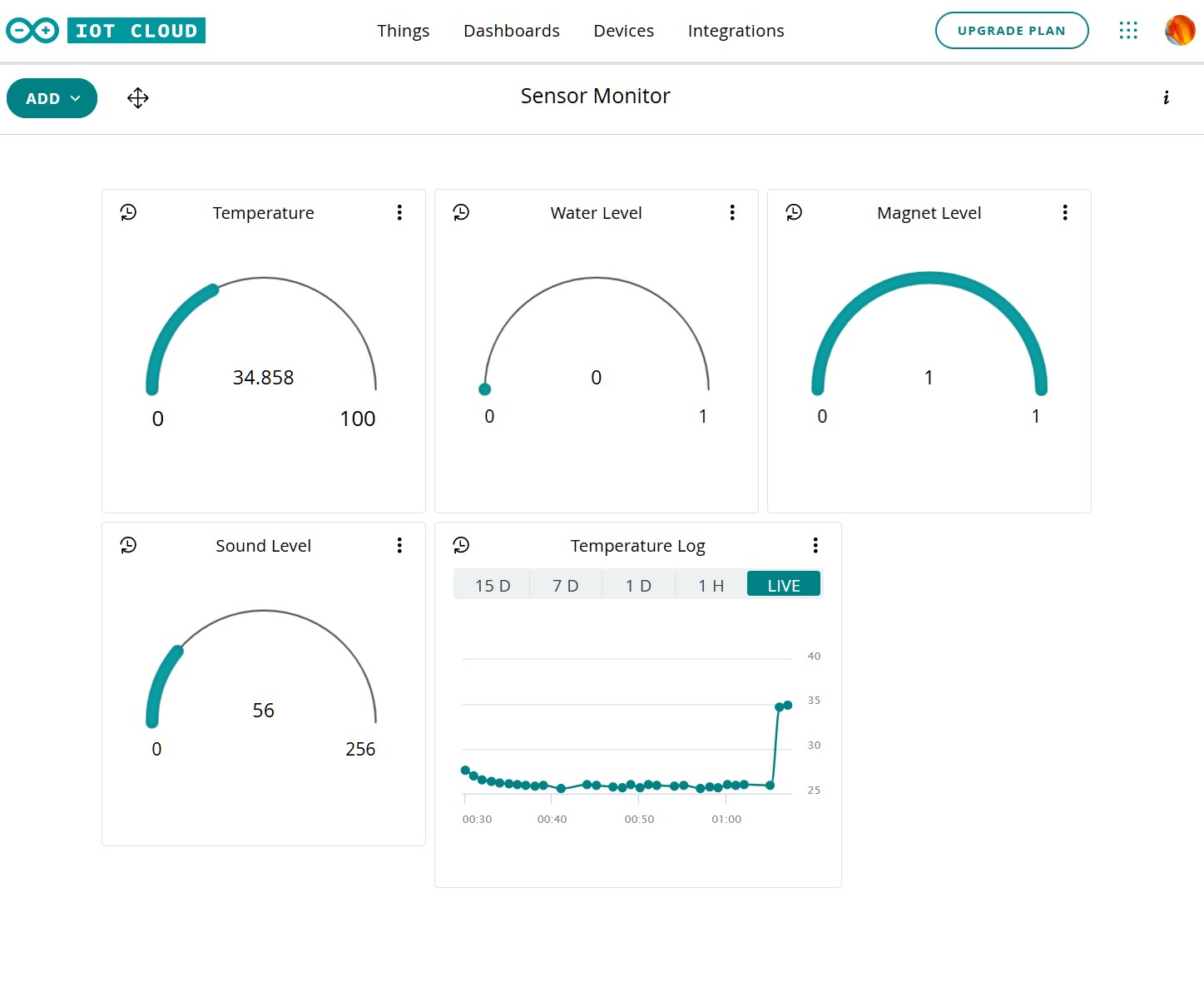 Dashboard 2