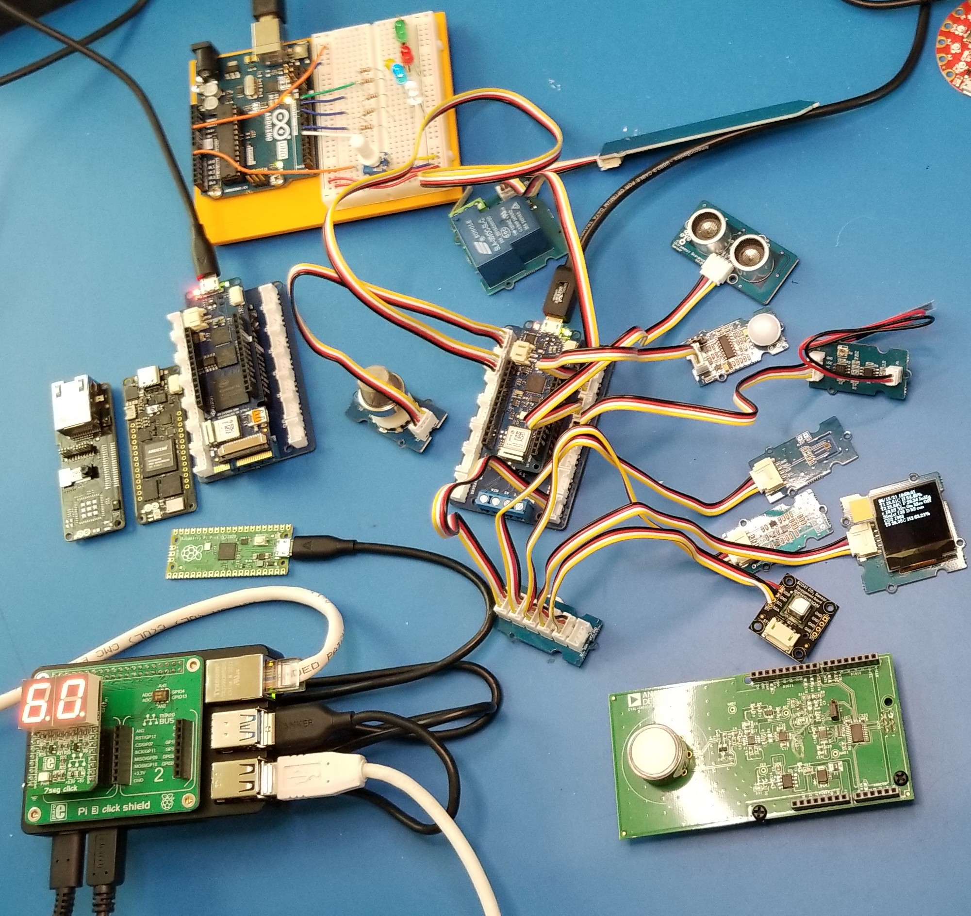 Arduino UNO, MKR WiFi 1010, VIDOR 4000, Protenta H7 &amp; camera, Raspberry PI 4B, Pico RP2040 and sensors