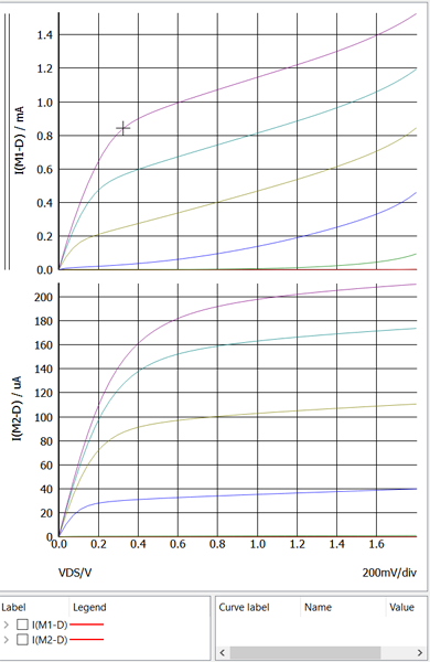 figure 3 simetrix p03 active plot nmos 45nm 7nm id vs vds