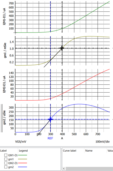 figure 6 simetrix p03 nmos 45nm 7nm vt gm estimate