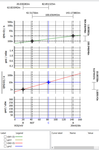 figure 7 simetrix p03 active plot 45nm 7nm nmos subtheshold voltage id