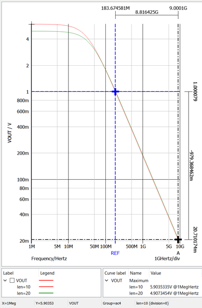 figure 10 simetrix p03 active plot 45nm 7nm nmos intrisic gain unitity bw