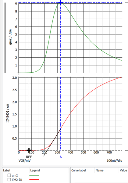 figure 13 simetrix p04 triode plot dual nmos 7nm id vs vgs