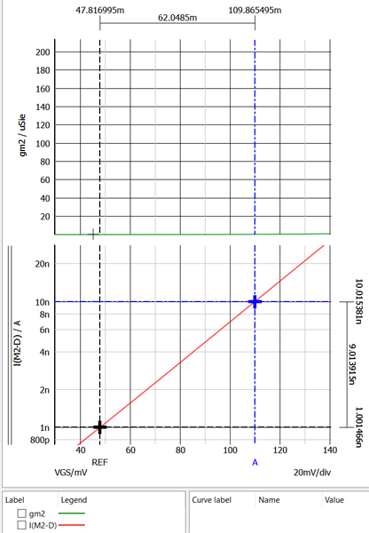 figure 15 simetrix p04 active plot dual nmos 7nm id_subthreshold