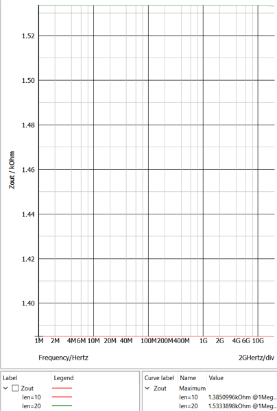 figure 20 simetrix p05 active plot nmos 7nm zds freq response