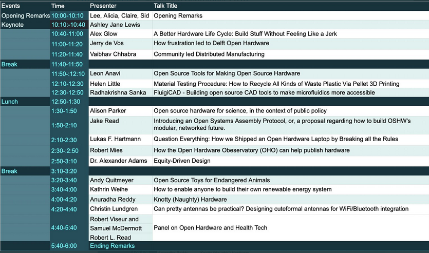 Open Hardware Summit 2022 Schedule