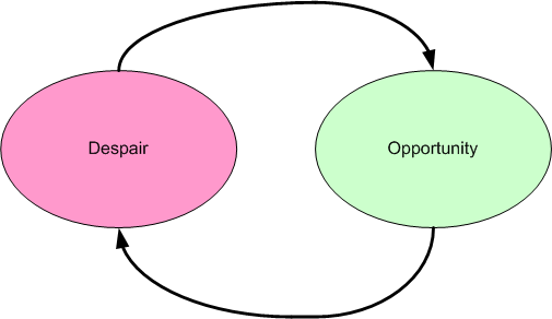 Figure showing state machine