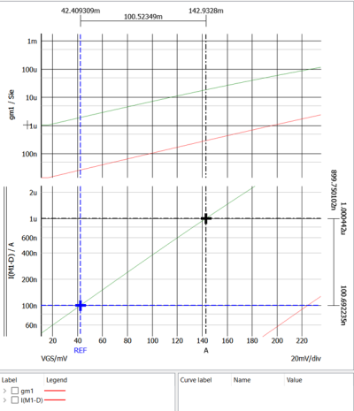 figure 15 triode semilog plots id vs vgs subthreshold slope