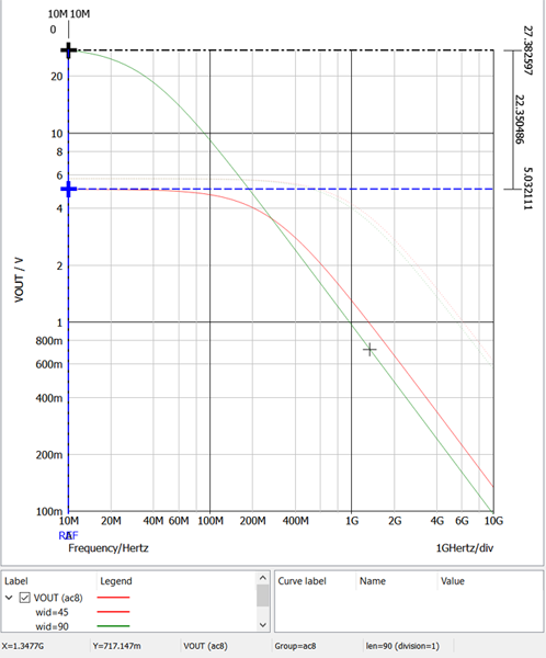 figure 19 active plot frequency response nmos 45nm 90m length