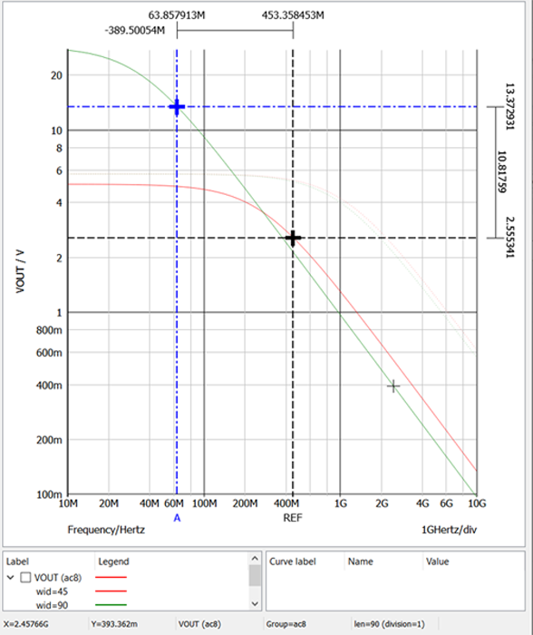 figure 22 active plot 3db frequency response