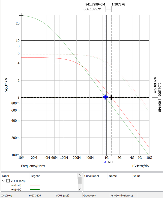figure 23 active plot Unity gain frequency response