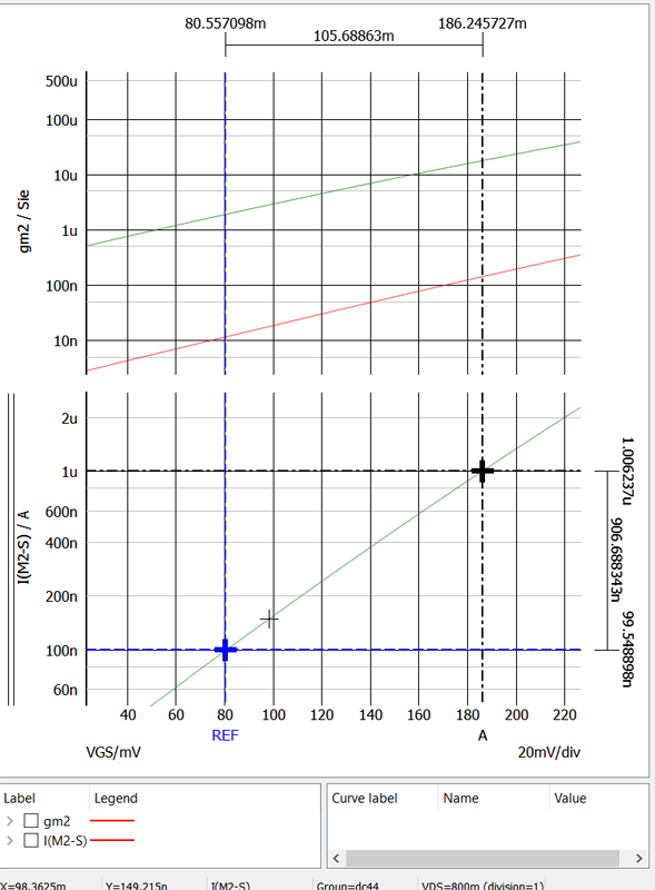 figure 28 active plot pmos id subthreshold slope