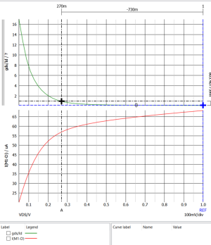 figure 7 7nm finfet model plot 7nm nmos gds id vs vds lambda l gs 500mv