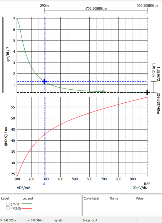 figure 9 7nm finfet model plot 7nm pmos gds id vs vds lambda l gs 500mv