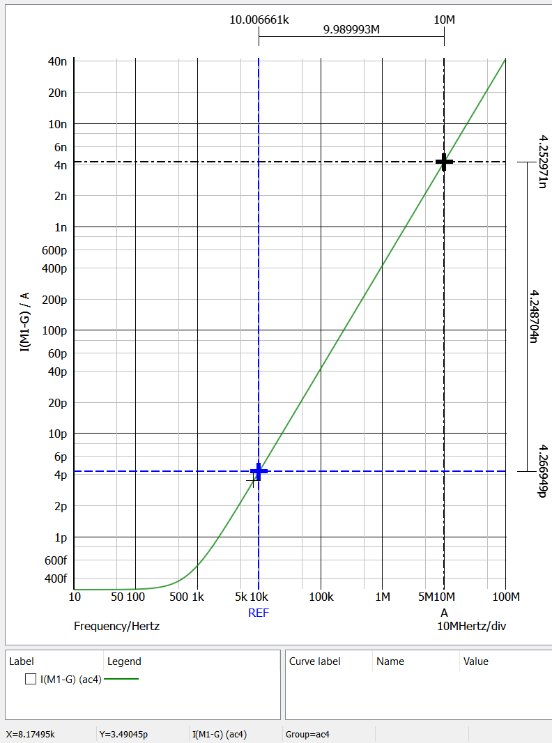 figure 11 7nm finfet model plot 7nm nmos cov w