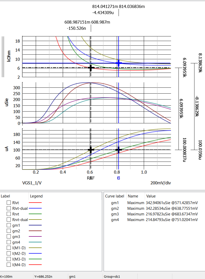 figure 20 7nm finfet model plot 7nm nmos lvt rvt common gd id gm rout_single_stacked