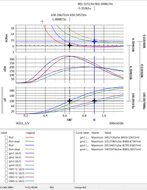 figure 23 7nm finfet model choose_analysis_7nm pmos common gs_config