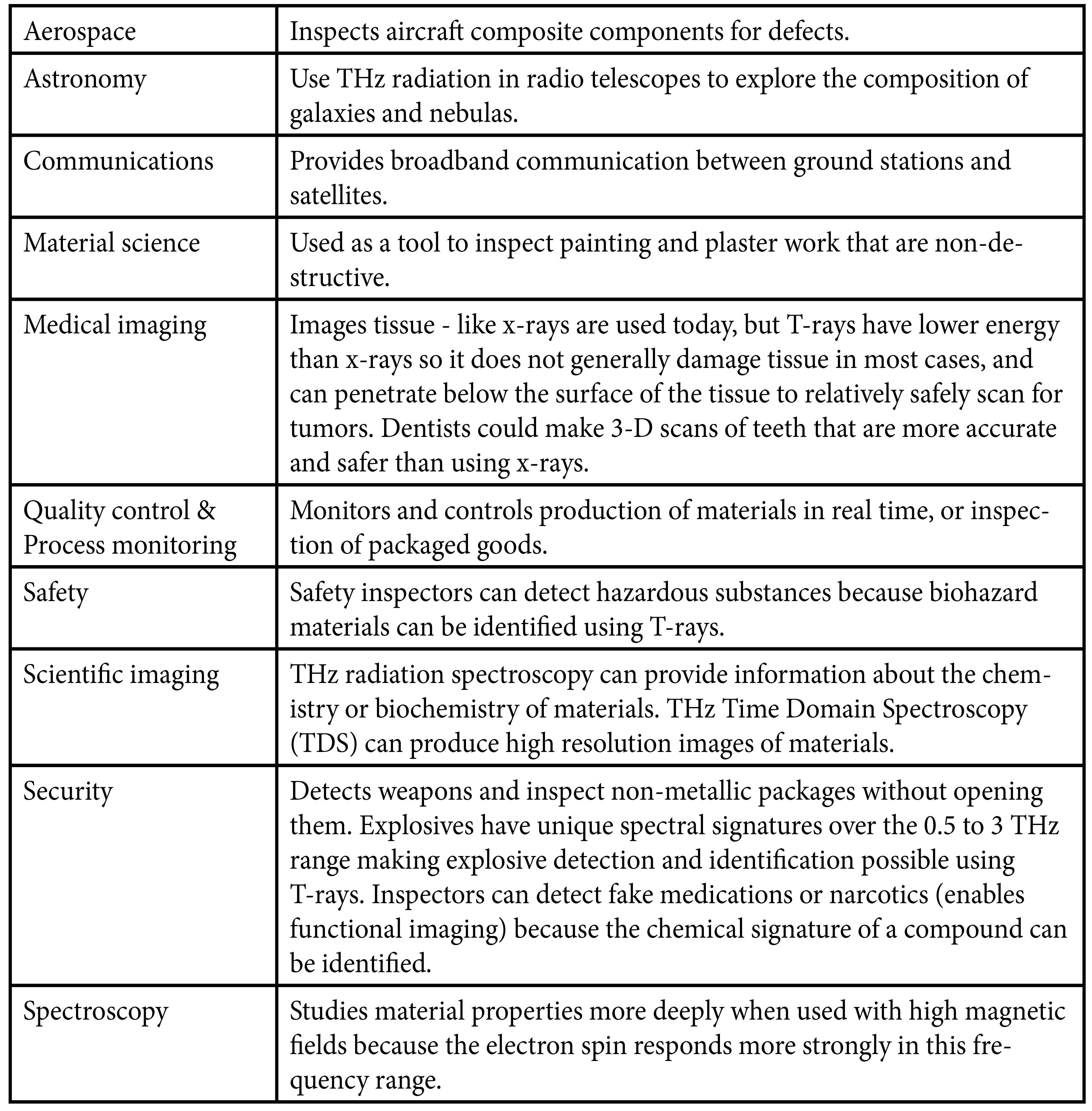 GEME table 2