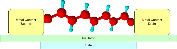 Polyacetylene Contacts