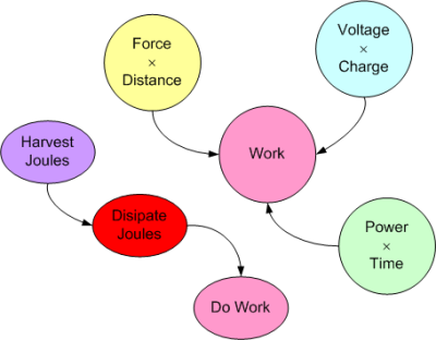 Work Diagram